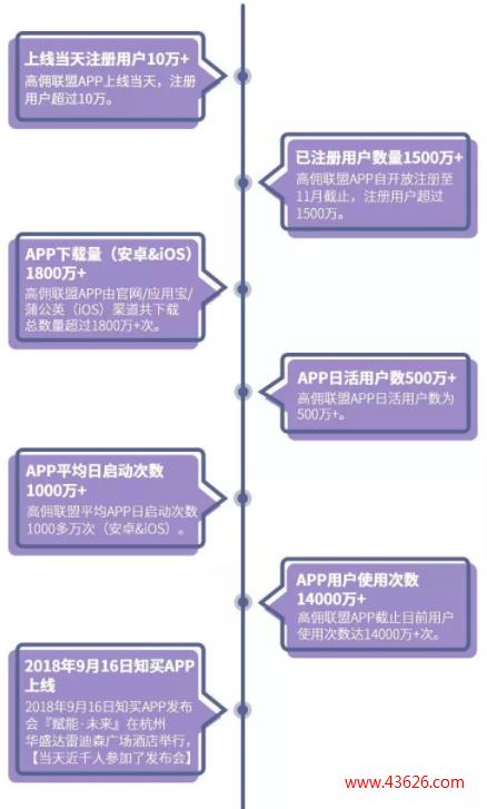 高佣联盟发展历程:高佣联盟的发展历史_第1张配图